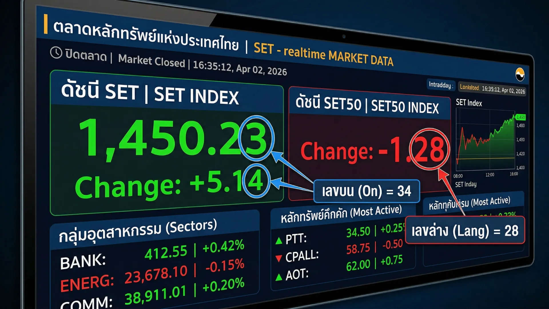 ตลาดหุ้น บนล่าง